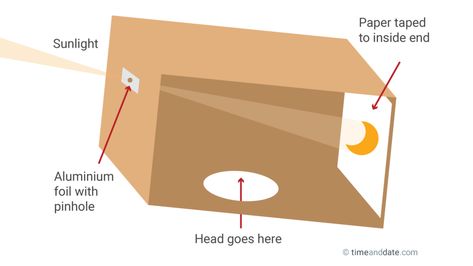 Eclipse Party, Solar Eclipse 2017, Pinhole Camera, Useful Origami, Homeschool Science, Diy Box, Solar Eclipse, Fun Science, Science Experiments