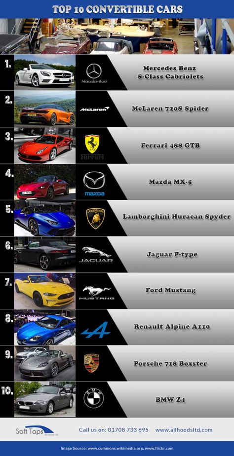 Top 10 Convertible Cars 2019 Luxury Car Logos, Most Luxurious Car, Cars Tattoo, Convertible Cars, Luxury Car Photos, Car Brands Logos, Aesthetic Cars, Ricers, Car Facts