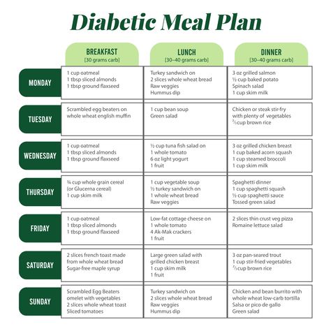 10 Best Free Printable Meal Planner Calorie Charts - printablee.com 1200 Calorie Diet Meal Plans, Meal Planner Printable Free, Printable Meal Planner, Prediabetic Diet, Healthy Recipes For Diabetics, 1200 Calories, Grilling Chicken Breast, Diet Food List, Diet Meal Plans