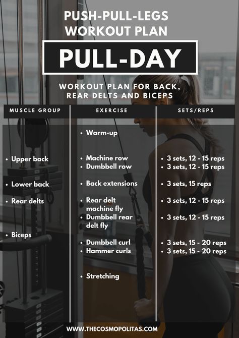 . Get a complete workout plan that targets all your major muscle groups with this 3-day split. #workout #fitness Pull Exercises Gym Women, Push And Pull Exercises, Pull Day Workout At Home No Equipment, Pull Day Workout Dumbbell At Home, Pull Dat Workout, Pull Push Workout Plan, Pull Workout Women Gym, Pullday Workout Women, 3 Day Push Pull Workout Routine