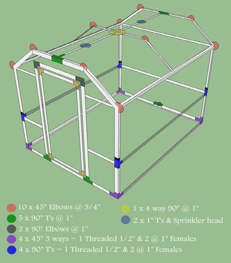 Pvc Cage Plans - Chameleon Forums Diy Cat Enclosure, Pvc Greenhouse, Pvc Pipe Crafts, Cat Patio, Pvc Pipe Projects, Outdoor Cat Enclosure, Build A Greenhouse, Pvc Projects, Bird Aviary