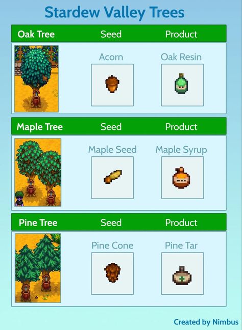 Stardew Valley Trees, Stardew Valley Switch, Stardew Tips, Stardew Valley Guide, Stardew Farm, Stardew Farms, Stardew Valley Ideas, Stardew Valley Farm, Stardew Valley Layout