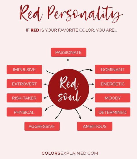 Favorite Color Red: What Does It Say About You • Colors Explained Color Meaning Personality, Red Personality, Red Meaning, Positive Traits, Impulsive Behavior, Red Words, Color Personality, Risk Taker, Colors And Emotions