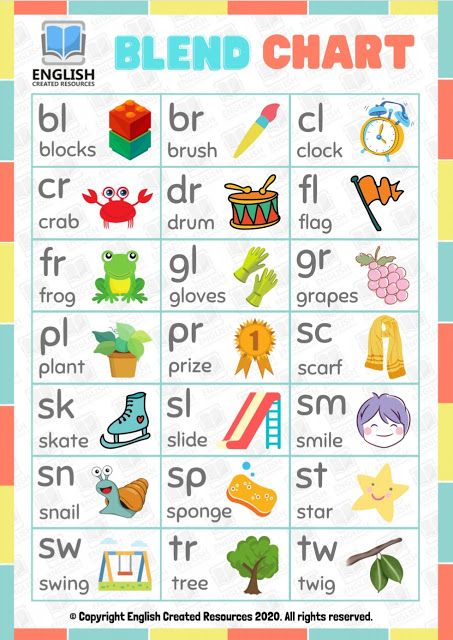 Consonant Blends Worksheets Blending Consonants Worksheets, Consonant Blends Worksheets Kindergarten, R Blends Anchor Chart, Vowel And Consonant Worksheet, Blending Words Worksheets, L Blends Worksheets, Blend Letters, Blending Phonics, Consonants Blends