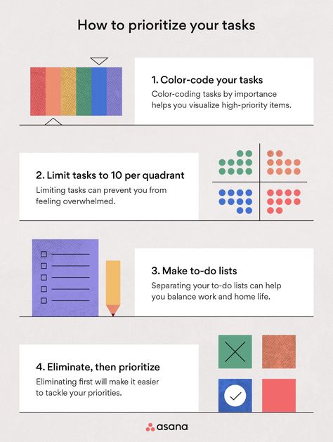 Time Block Planner, Block Planner, Eisenhower Matrix, How To Prioritize, Journal Challenge, School Success, Meeting Notes, Be Productive, Training And Development