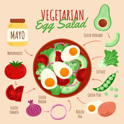 Vegetarian Egg Salad Recipe, Cartoon Recipe, Great Salad Recipes, Recipe Book Diy, Homemade Cookbook, Recipe Drawing, Recipe Scrapbook, Egg Salad Recipe, Delicious Snacks Recipes