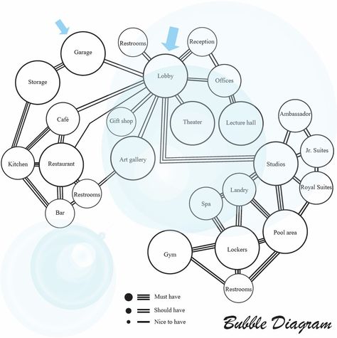 Community Center Bubble Diagram, Hotel Zoning Diagram, Museum Zoning Diagram, Museum Bubble Diagram, Hotel Bubble Diagram, Bubbles Diagram, Bubble Diagrams, Bubble Diagram Architecture, Interior Design Presentation Boards