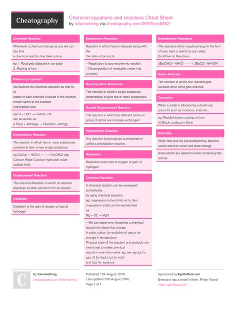 Chemical equations and reactions Cheat Sheet by lolsomething http://www.cheatography.com/lolsomething/cheat-sheets/chemical-equations-and-reactions/ #cheatsheet #chemical-equations #chemical-reactions Chemistry Equations Cheat Sheet, Chemical Reaction And Equations Mind Map, General Chemistry Cheat Sheet, Chemical Reaction And Equations Notes, Balancing Equations Chemistry Notes, Chemical Reactions And Equations, Chemical Equations And Reactions, Organic Chemistry Reactions Cheat Sheets, Balancing Chemical Equations