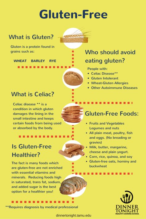 What Is Celiac, Gluten Free Food List, What Is Gluten Free, Gluten Free Info, What Is Gluten, Gluten Free Milk, Free Diet Plans, Gluten Allergy, Going Gluten Free