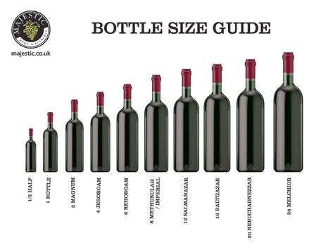 Wine Folly, Serving Wine, Red Wine Glasses, Alcohol Content, Bottle Sizes, Medical History, Wine Bottles, Wine Tasting, Wine Recipes