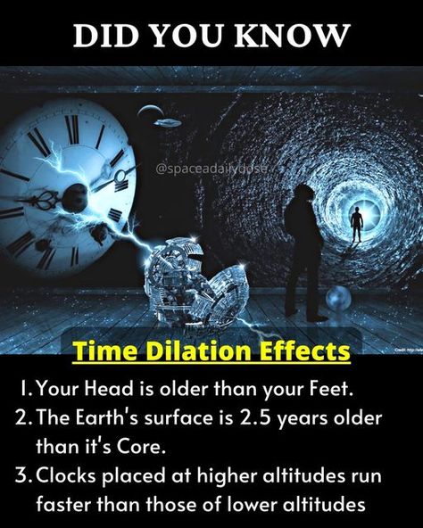 Space A Daily Dose | Astronomy • Space • Science on Instagram: "These are the reason for gravitational time dilation. A gravitational time dilation is a form of time dilation, an actual difference of elapsed time between two events as measured by observers situated at varying distances from a gravitating mass. The lower the gravitational potential, the slower time passes, speeding up as the gravitational potential increases. Follow me (@spaceadailydose ) for Astronomy & Space related Stuff💯 . Time Dilation Physics, Science Hacks, Time Sayings, Time Dilation, Cosmic Dust, Car Jokes, Cool Science Facts, Amazing Science Facts, Gk Knowledge