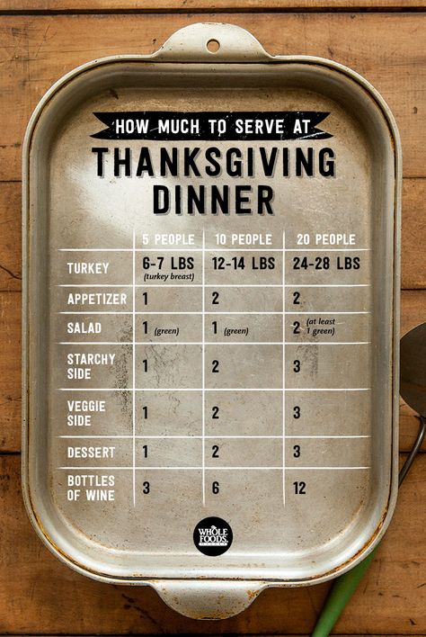 How Much to Serve at Thanksgiving Dinner by wholefoods: For each person, plan for 1.25 pounds of turkey (that’s including the bones). If you’re a turkey-sandwiches type and love leftovers, go for 1.75 pounds... #Infographic #Thanksgiving #Serving Holiday Eating, Hosting Thanksgiving, First Thanksgiving, Dinner Plan, Thanksgiving Feast, Easy Thanksgiving, Thanksgiving Menu, Whole Foods Market, Holiday Cooking