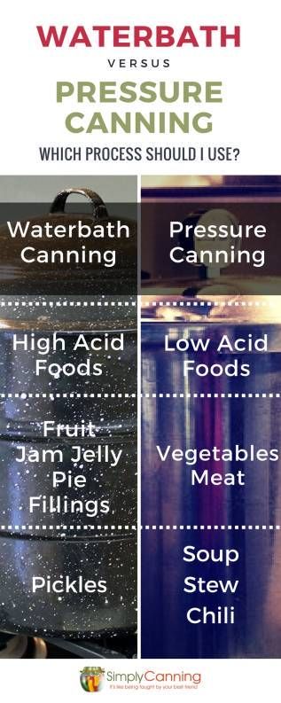 Canning Guide, Canning 101, Low Acid Recipes, Home Canning Recipes, Canning Vegetables, Canning Food Preservation, Canned Food Storage, Canning Tips, Water Bath Canning