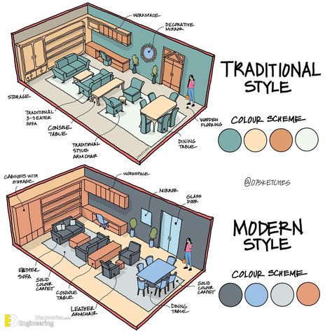 Comprehensive Guide And Illustration By 07sketches | Engineering Discoveries Interior Design Basics, Colour Psychology, Interior Design Drawings, Drainage System, Interior Design Sketches, Architecture Design Sketch, Design Basics, Color Psychology, Design Bedroom