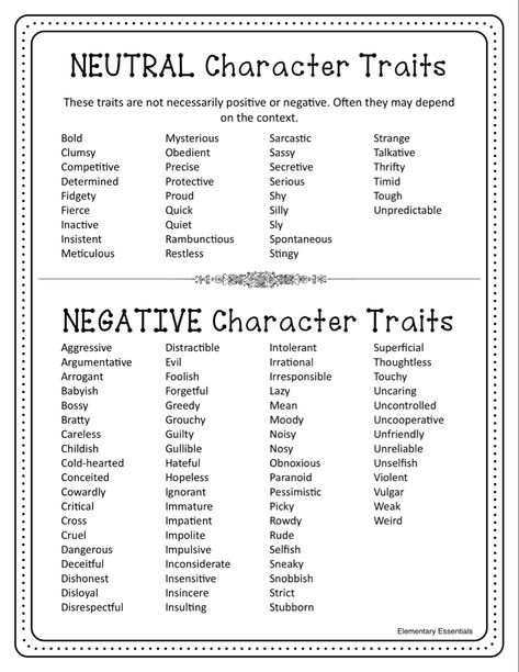 Words To Describe A Character, Quotes For Character Inspiration, Details To Add To Characters, How To Write A Shy Character, Physical Traits For Characters, Character Likes And Dislikes List, Character Personality Ideas, Negative Character Traits, Character Sheet Writing