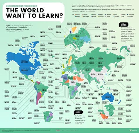 The world map of the most popular language in the world Solar Time, Korean English, Popular Hobbies, Spanish Speaking Countries, South American Countries, German English, Remote Learning, Spanish English, Learn Chinese