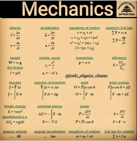 Physics Mechanics, Ap Physics, Physics Lessons, Physics Concepts, Learn Physics, Engineering Notes, Physics Classroom, Basic Physics, Physics Formulas