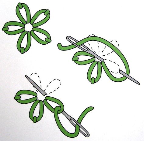 Simple Flower Design Embroidery, Embroidery Stitches Flowers, Embroidery Jeans Diy, Diy Sy, Penanda Buku, Basic Hand Embroidery Stitches, Clothes Embroidery Diy, Simple Hand Embroidery Patterns, Seni Dan Kraf