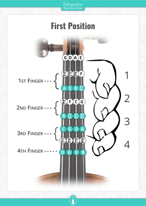 Free Violin Fingering Charts [PDF] - Violinspiration Violin Beginner Learning, Violin Chords, Violin Fingering Chart, Violin Scales, Violin Notes, Violin Tutorial, Violin Teaching, Violin Practice, Violin Teacher