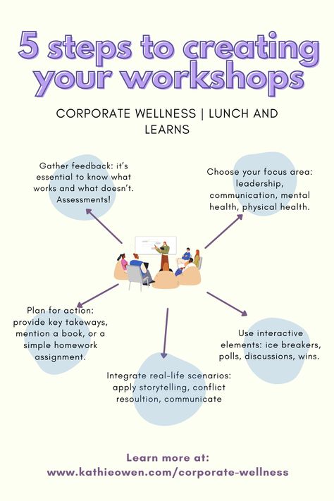 Creating Engaging Workshops for Wellness Initiatives  Discover how to create engaging wellness workshops and Lunch & Learns that boost team well-being and productivity. Learn practical steps to design impactful sessions, overcome common challenges, and foster a culture of wellness in your organization. Enhance engagement, communication, and resilience through interactive learning experiences.  #WellnessWorkshops #EmployeeEngagement #CorporateWellness #TeamDevelopment Wellness Initiatives, Sales Enablement, Professional Communication, Learning Development, Interactive Events, Wellness Workshop, Team Development, Corporate Wellness, Job Interview Tips