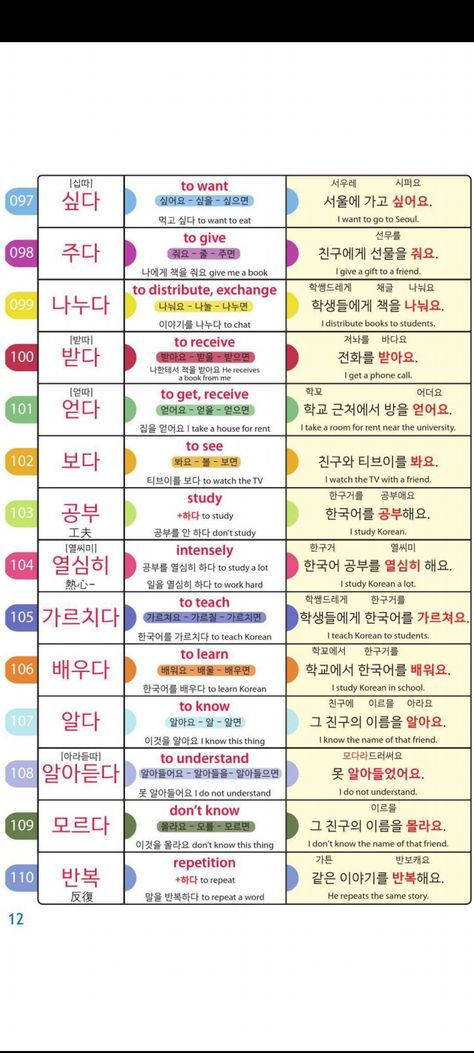 Korean Vocabulary List Notes, Korean Language Learning For Beginners Notes, Korean Conjugation Chart, Korean For Beginners Notes, Korean Sentences For Beginners, Korean Verbs List, Korean Reading Practice For Beginners, Batchim Korean Rules, Korean Vocabulary List Beginner