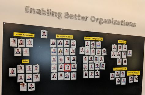 The company behind the HR Operating System and introduction to our new blog Employee Engagement Board, Engagement Board, Office Wall Organization, Office Redesign, Organization Chart, Organizational Chart, Wall Of Fame, Corporate Culture, Employee Engagement