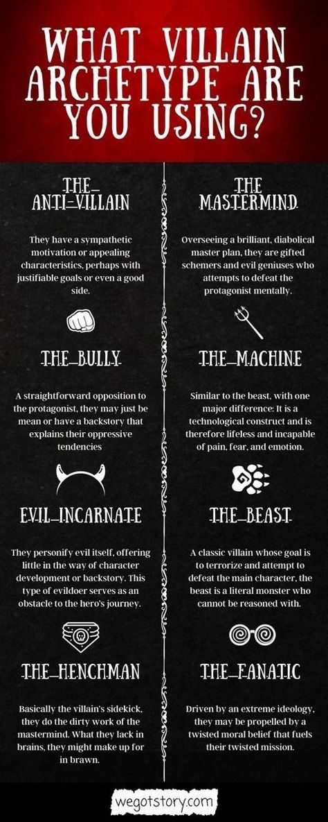 Villain Archetypes, Evil Incarnate, Writing Inspiration Tips, Writing Plot, Writing Fantasy, Writing Prompts For Writers, Writing Dialogue Prompts, Creative Writing Tips, Essay Writing Skills