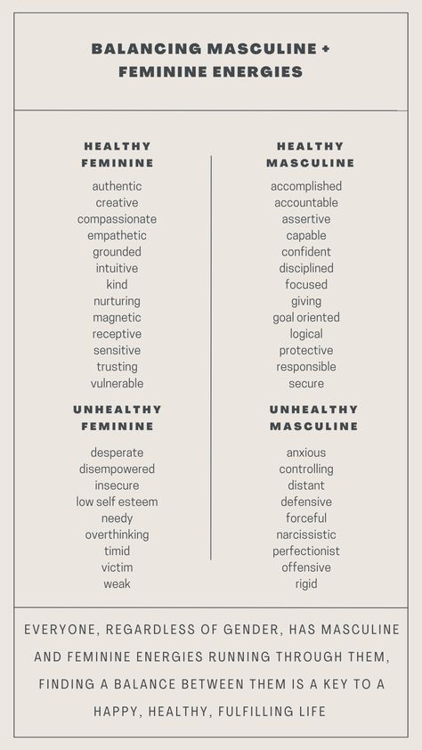 Self Neutrality, Masculin And Feminine Energy, Masculinity Vs Femininity Energy, Masculine Femininity Aesthetic, Traits In A Good Man, Feminine Energy Characteristics, Light And Dark Masculine Energy, Masculine Versus Feminine Energy, What Is Masculine Energy