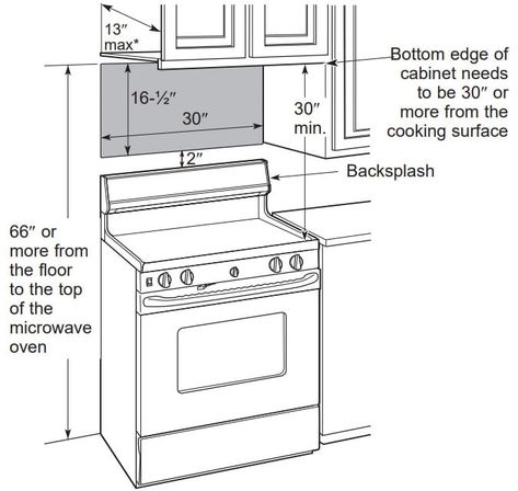 How High Do You Hang a Range Hood? Vent Hood Cabinet, Range Hood Height, Microwave Vent Hood, Hoods Over Stoves, Stove Hood Ideas, Hood Cabinet, Top Of Kitchen Cabinets, Stove Hood, Range Hood Vent