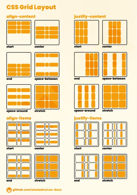 Css Grid Layout, Css Cheat Sheet, Web Development Programming, Css Tutorial, Learn Computer Science, Coding Tutorials, Css Grid, Learn Web Development, Learn Computer Coding