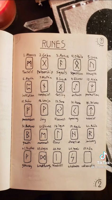 Grimoire Ideas Journal Pages, Pages Tarot, Weather Witch, Grimoire Ideas, Ideas Journal, Spells For Beginners, Witchcraft Books, Wiccan Magic, Witch Spirituality