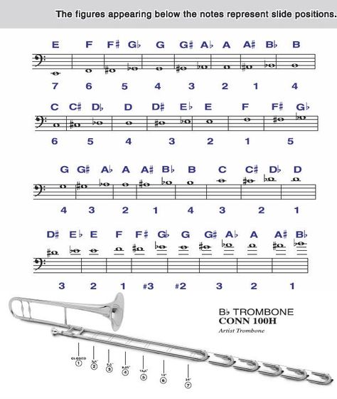 Trombone Slide Chart, Trumpet Fingering Chart, Trombone Music, Trombone Sheet Music, Reading Sheet Music, Learn Music Theory, Trumpet Sheet Music, Read Music, Marching Band Humor