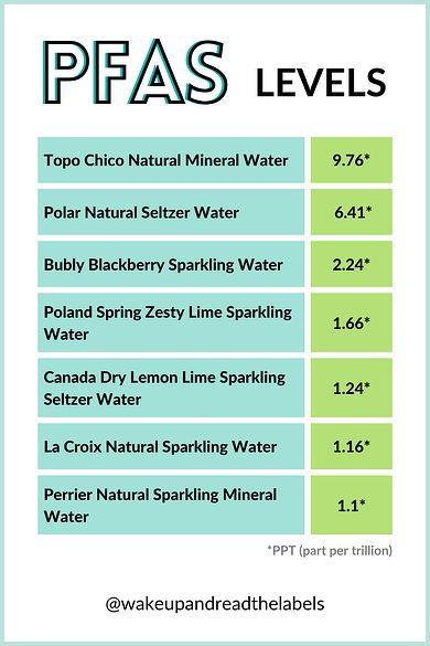 PFAS, Chemicals That Last Forever In Your Body Natural Mineral Water, Seltzer Water, Soda Brands, Water Branding, Dried Lemon, Quality Family Time, Ingredient Labels, Nutrition Labels, Zero Calories