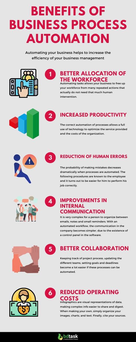 6 Best Benefits of Business Process Automation #Business #Automation #BusinessProcessAutomation Business Process Automation, Automated Business Ideas, Automation Illustration, Uttarakhand Tourism, Operations Manual, Process Automation, Automation Technology, Tech Gadget, Startup Business Plan