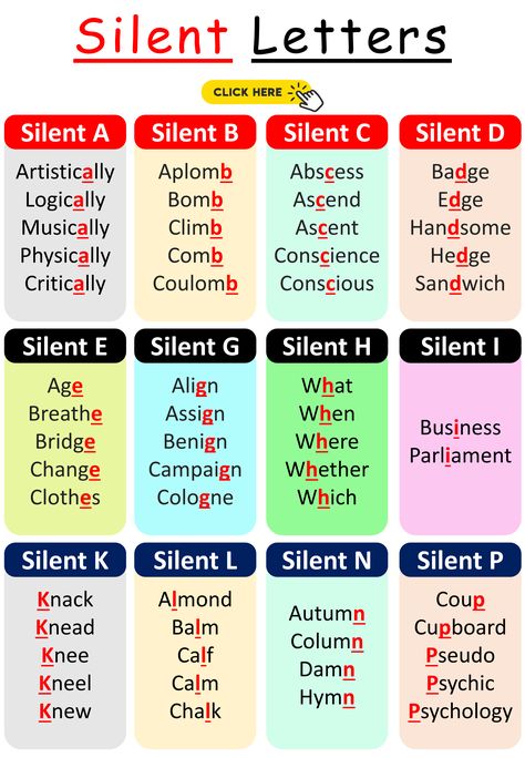 Click on the pinned image and learn A to Z English vocabulary words with their silent Letters in English. This lesson is going to strengthen your English vocabulary and your conversation skills. Silent Letters In English Rules, Silent Words In English, Silent Letters In English, Words With Silent Letters, Z Words, Letter In English, Silent Letters, Basic English Grammar Book, Silent Words