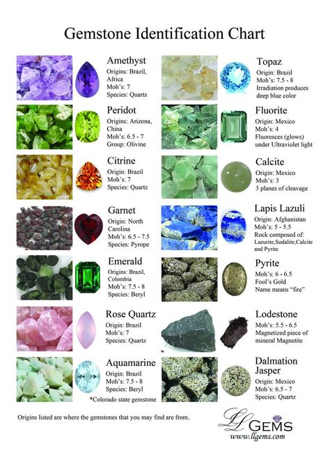 Gemstone Identification Chart, Crystal Identification, Raw Gemstones Rocks, Rock Identification, Gemstones Chart, Gem Mining, Rock Minerals, Crystal Healing Stones, Minerals And Gemstones