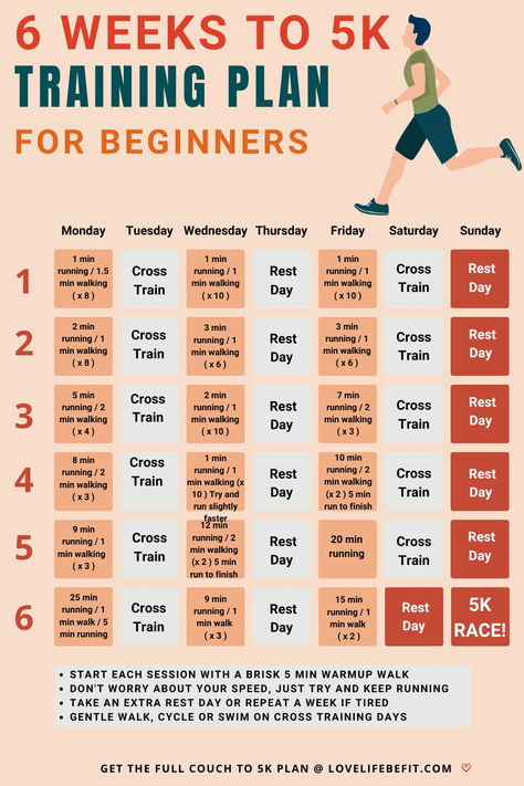 C25K 6 week plan Couch To 5k 6 Weeks, 6 Week 5k Training Plan, 5k For Beginners, 5k Training Plan Intermediate, Couch To 5k Beginner, Coach To 5k, Couch Potato To 5k, 5k Training Schedule, 5k Training For Beginners