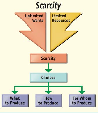 What is Economics? | EconConcept Economics Lessons College, Economics Lessons High School, Microeconomics Study, Study Economics, Economics Vocabulary, Economics Poster, What Is Economics, Learn Economics, Economics 101