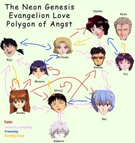 Kaji Asuka Shinji Rei Kaworu Misato Yui Gendo Ritsuko Naoko Kozo Evangelion Explained, Pfp Neon Genesis Evangelion, Neon Genesis Evangelion Kinnie Bingo, Evangelion 3.0, Neon Genesis Evangelion Funny, Neon Genesis Evangelion Quotes, Evangelion Headcanons, Neon Genesis Shinji, Evangelion Kinnie Bingo