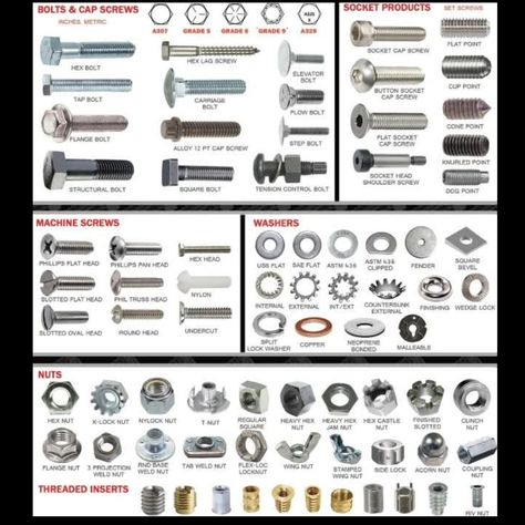 The image contains various types of fasteners categorized under bolts, cap screws, socket products, machine screws, washers, nuts, and threaded inserts. Each category is labeled with specific examples such as hex bolts, socket cap screws, slotted flat head screws, and wing nuts. promotes the India Fasteners application, encouraging users to download it for updates and offering businesses the opportunity to list themselves for free. Tool Storage Diy, Nut Bolt, Screws And Bolts, Work Tools, Storage Diy, Flat Head, Tool Storage, Yard Ideas, Tool Box