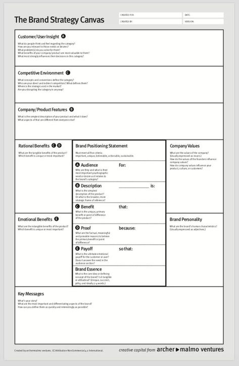 Brand Positioning Statement, Business Model Canvas, Manifest Wealth, Branding Strategy, Branding Your Business, Brand Management, Branding Marketing, Strategic Planning, Business Model