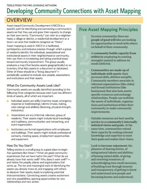 Community-Based Asset Mapping Establishes New Connections for Fire Adaptation Asset Mapping, New Connections, Community School, Community Development, Urban Planning, Adaptation, Professional Development, A Series, Assessment