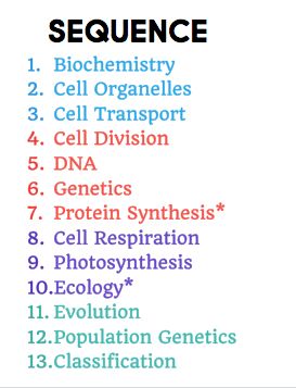 biology scope and sequence High School Biology Teacher, Study Biology, Biology Classroom, High School Biology, Biology Teacher, Curriculum Mapping, School Leadership, Essay Writing Skills, Science Notes