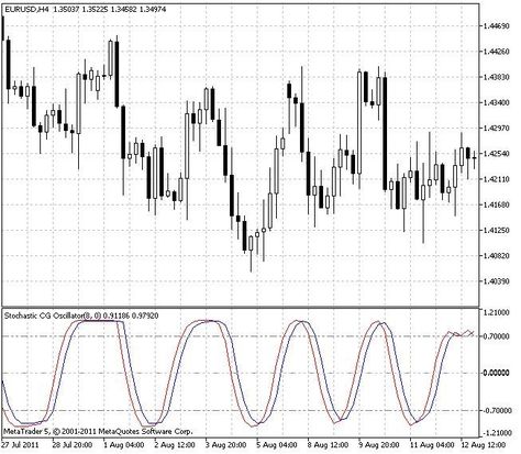 #Stochastic_Oscillator #Arbitrage_Trading #Forex_Indicators #Fx_Trading Stochastic Oscillator, Arbitrage Trading, Strategy Infographic, Forex Indicators, Fx Trading, Trend Trading, Forex Strategies, Sentiment Analysis, Investing In Cryptocurrency