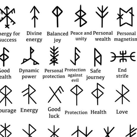 Finger Tatts For Men, Bind Ruins Symbols, Witch Ruins Symbols, Ancient Runes Symbols, Viking Rune Hand Tattoo, Ruins Symbols Protection, Hand Rune Tattoo, Fire Rune Symbol, Runes Hand Tattoo