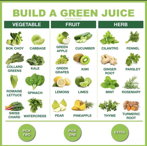 Green Juices And Smoothies, Juicer Recipes Green, Healthy Greens List, Green Juice Ideas, Juice Green Recipes, Veggie Blender Recipes, Green Juice Cleanse Recipes, Green Juice Ingredients, The Green Juice