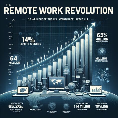 pin Gig Economy, Remote Workers, Remote Work, Home Ideas, The Future, To Share, Quick Saves