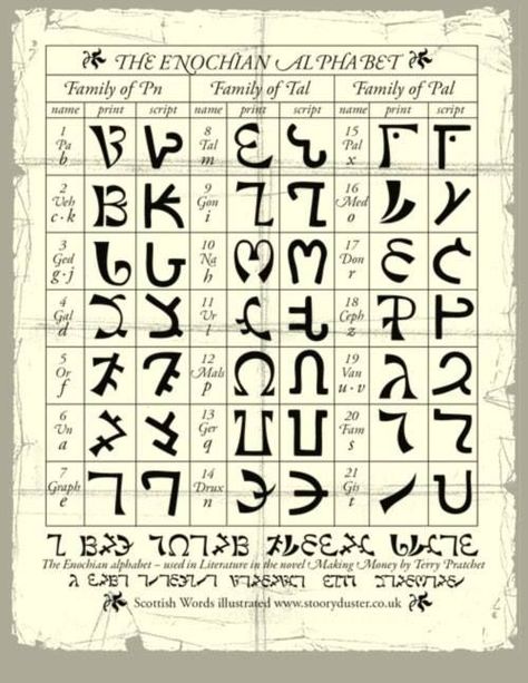 'The Enochian Alphabet ' Of Dr. John Dee. Enochian Language, Enochian Alphabet, Alfabeto Viking, Ancient Alphabet, Roman Alphabet, Ancient Alphabets, Ancient Scripts, Alphabet Code, Alphabet Symbols