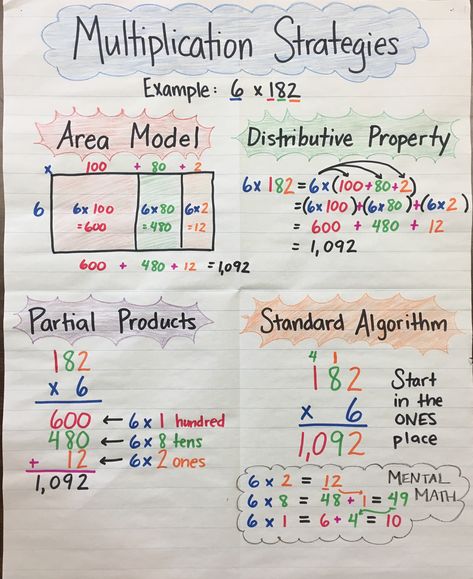 Multiplication Strategies Anchor Chart by Mrs. P :) 3-digit by 1-digit, Area Model, Distributive Property, Partial Products, Standard Algorithm - 4th grade Multiply 2 Digit By 1 Digit Anchor Chart, Multiplying 3 Digit By 2 Digit, Standard Multiplication Anchor Chart, Multiplying 2 Digit By 2 Digit, 2 Digit By 1 Multiplication Anchor Chart, 2 Digit By 1 Multiplication, Two Digit By Two Digit Multiplication, 2 Digit By 1 Digit Multiplication, Multi Digit Multiplication Anchor Chart