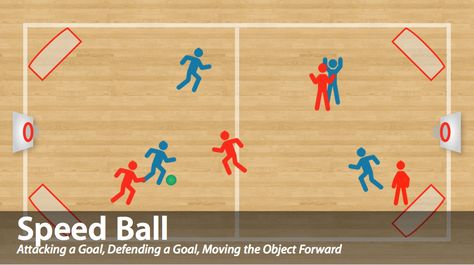 Speed Ball is a fun invasion game for your physical education classes. Click through to learn more about the rules, layers, tactics and learning outcomes this game focuses on! #physed Invasion Games, Gym Games For Kids, Elementary Physical Education, Elementary Pe, Physical Education Lessons, Sports Skills, Pe Activities, Pe Lessons, Pe Ideas